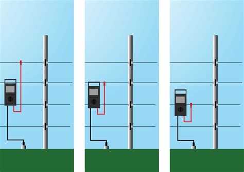 How to Install an Electric Fence (with Pictures) 